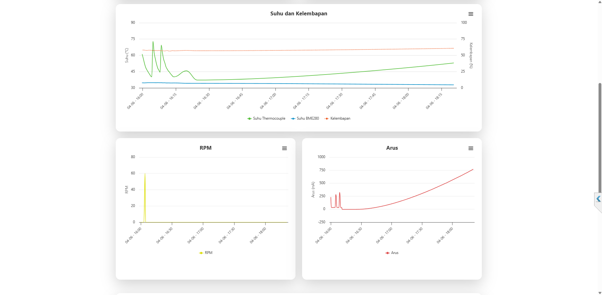 Sistem Monitoring dan Kontrol Pengering Kopi Berbasis IoT dengan ESP32  Fuzzy - Image 6