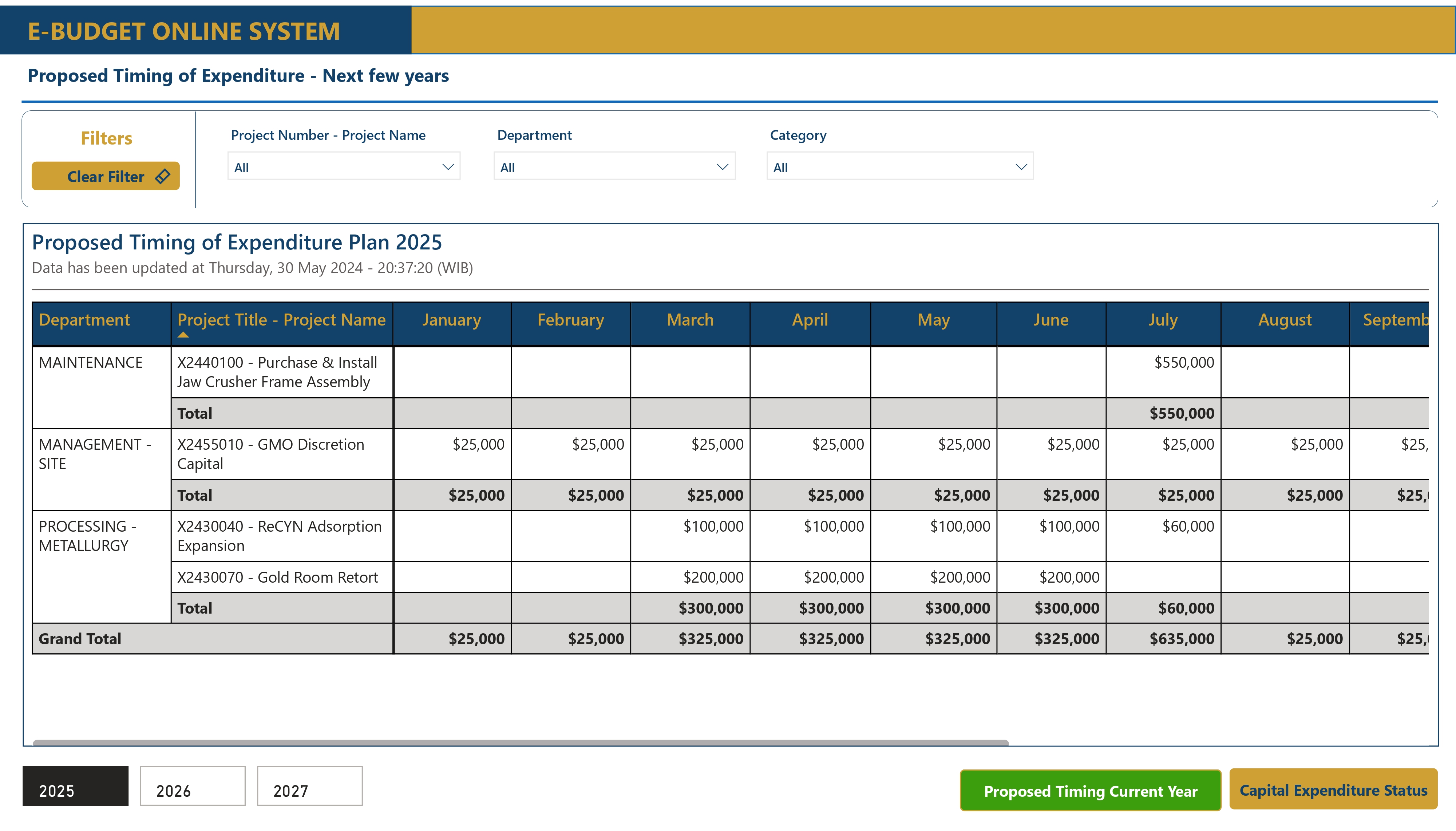 Reporting E-BUDGET ONLINE SYSTEM dengan Power BI di PT Agincourt Resources (PTAR) - Image 3