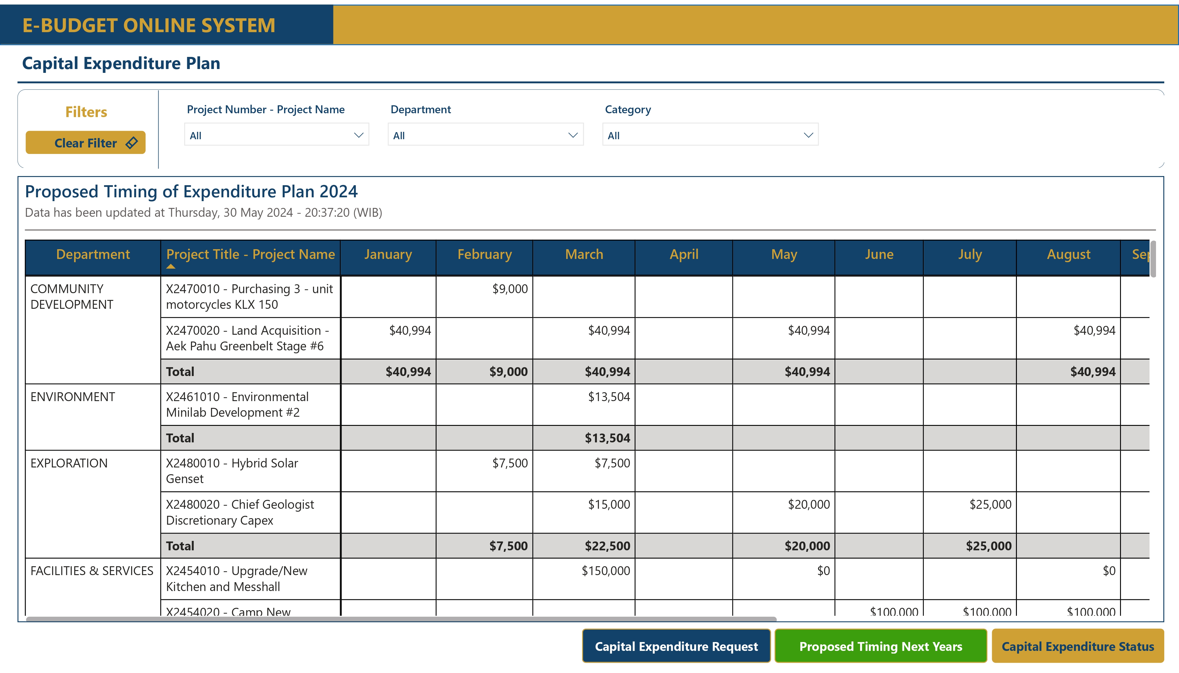 Reporting E-BUDGET ONLINE SYSTEM dengan Power BI di PT Agincourt Resources (PTAR) - Image 2