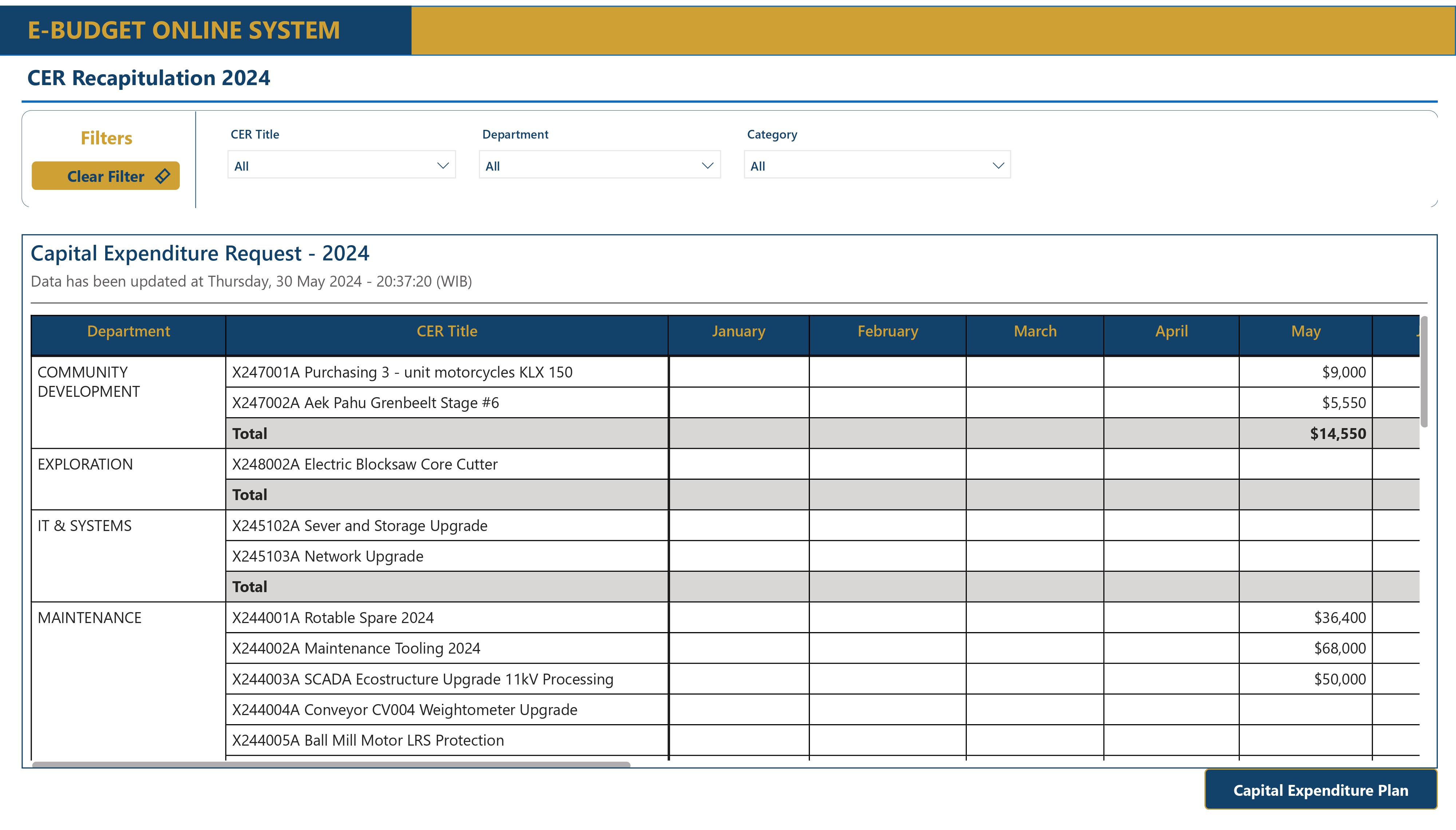 Reporting E-BUDGET ONLINE SYSTEM dengan Power BI di PT Agincourt Resources (PTAR) - Image 4