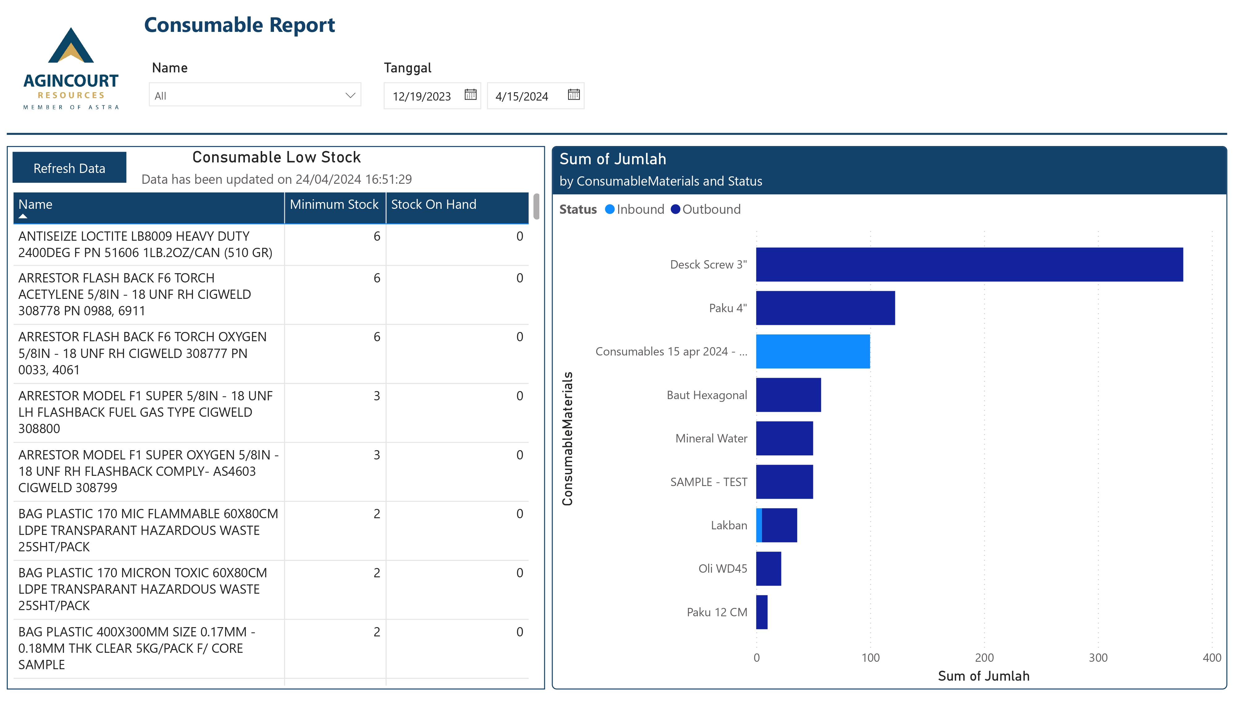 Reporting Tool Management  dengan Power BI di PT Agincourt Resources (PTAR) - Image 4