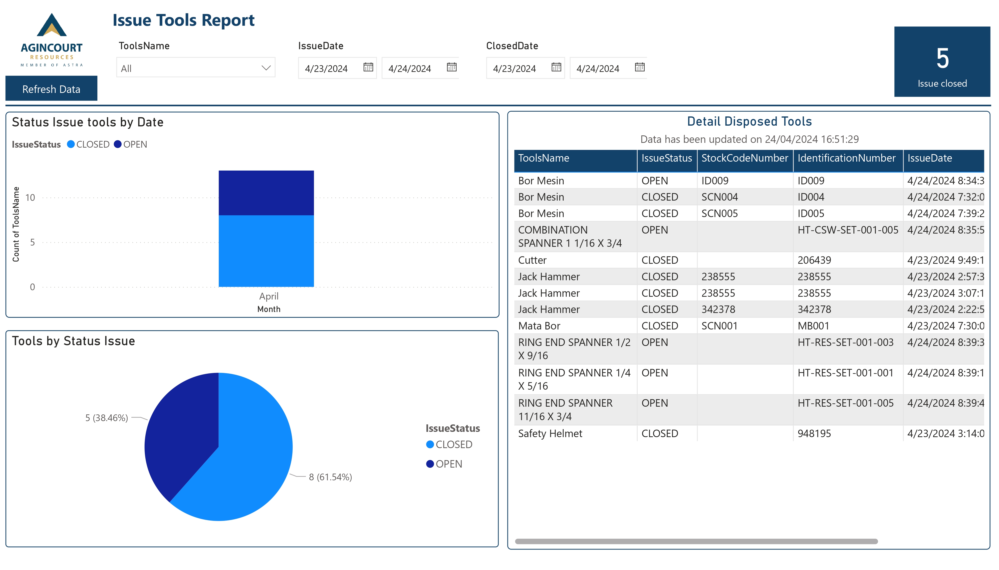 Reporting Tool Management  dengan Power BI di PT Agincourt Resources (PTAR) - Image 3