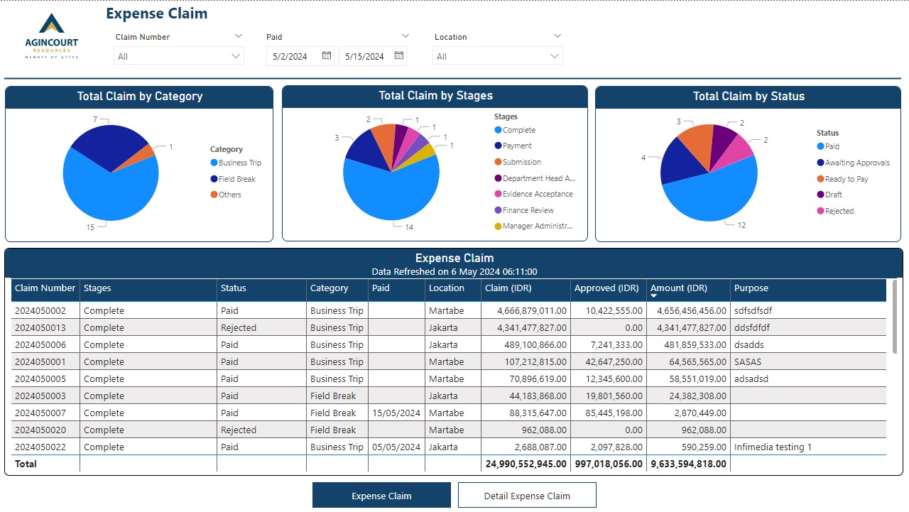 Reporting Expense Claims dengan Power BI di PT Agincourt Resources (PTAR) - Image 2